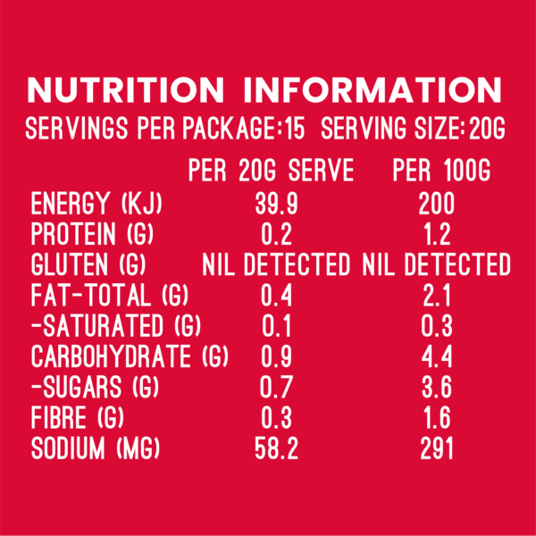 Capsicum And Chilli Relish Nutrition Information