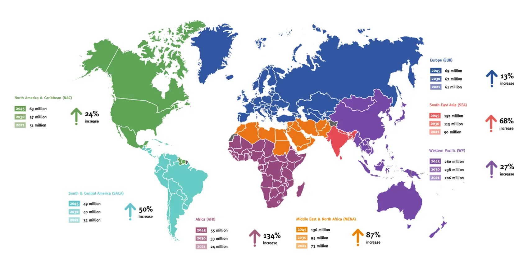 is keto good for diabetes global rate