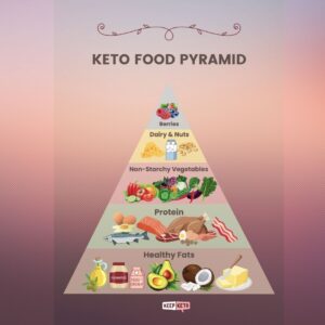 keto pyramid 1